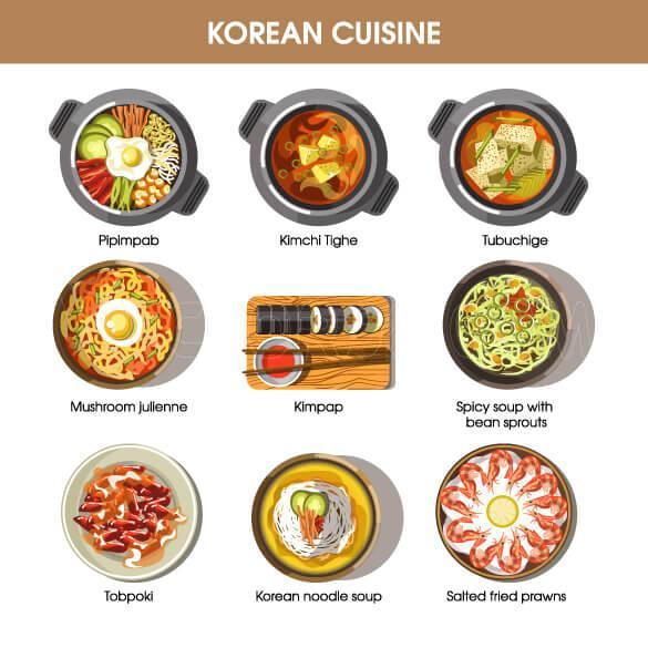 وکتور غذای کره ای